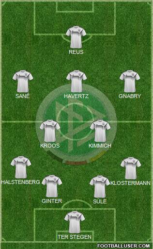 Germany Formation 2020