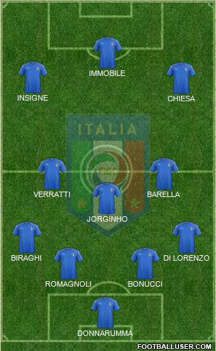 Italy Formation 2020