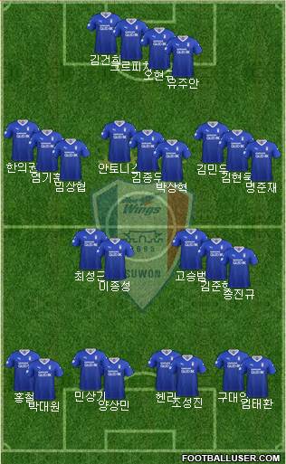 Suwon Samsung Blue Wings Formation 2020
