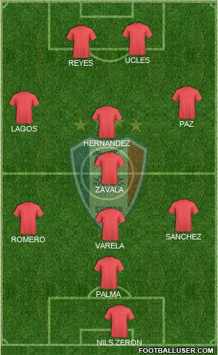 Suwon Samsung Blue Wings Formation 2020