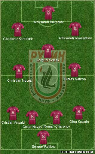 Rubin Kazan 4-5-1 football formation