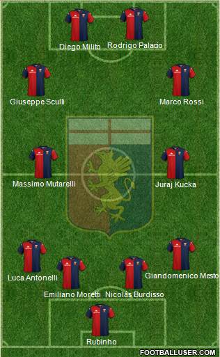 Genoa 4-4-2 football formation