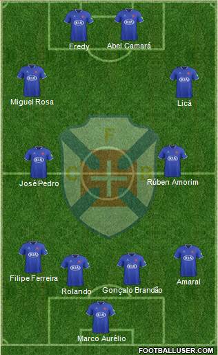 C.F. Os Belenenses - SAD Formation 2020