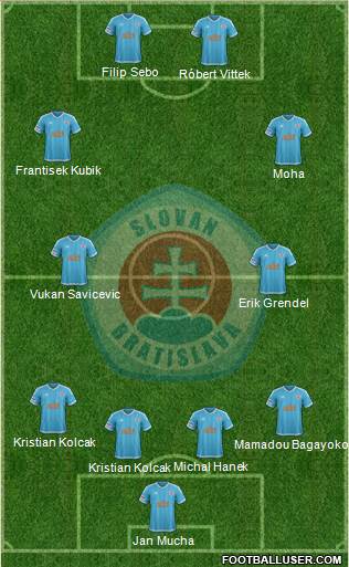 SK Slovan Bratislava 4-4-2 football formation