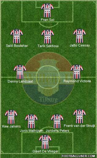 Willem II Formation 2020