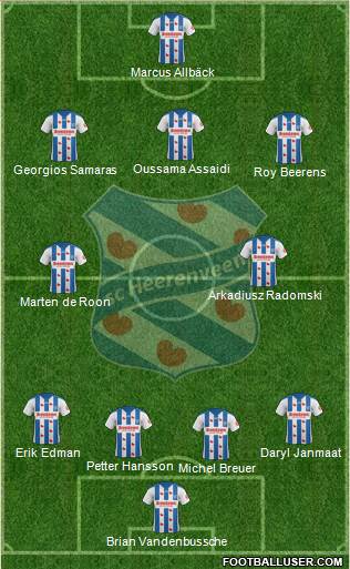 sc Heerenveen 4-5-1 football formation