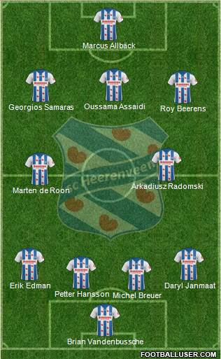 sc Heerenveen Formation 2020
