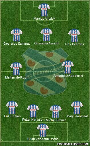 sc Heerenveen