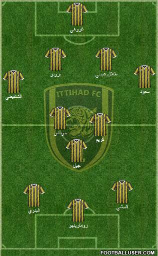 Al-Ittihad (KSA) Formation 2020