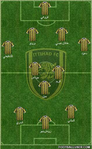 Al-Ittihad (KSA) football formation