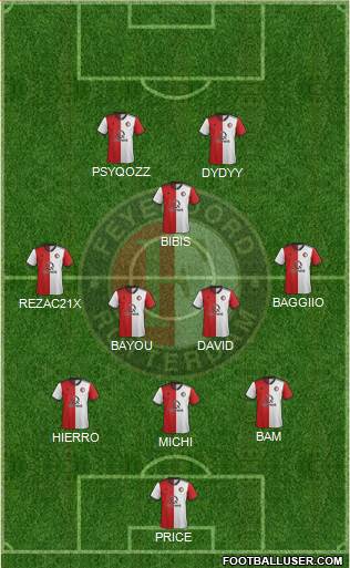 Feyenoord Formation 2020