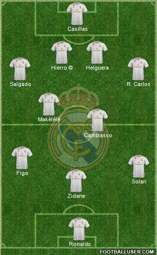 Real Madrid C.F. Formation 2020