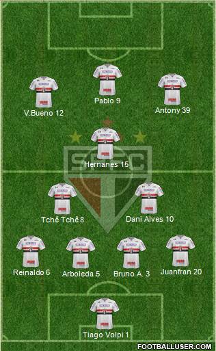 São Paulo FC Formation 2020
