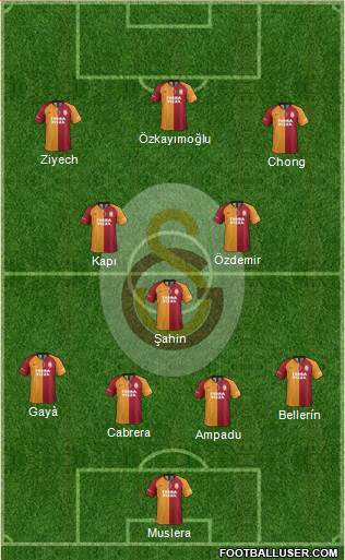 Galatasaray SK Formation 2020