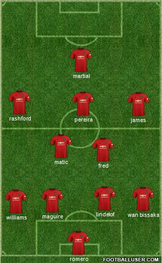 Manchester United Formation 2020