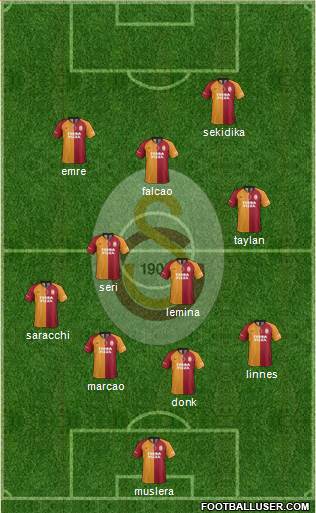 Galatasaray SK Formation 2020