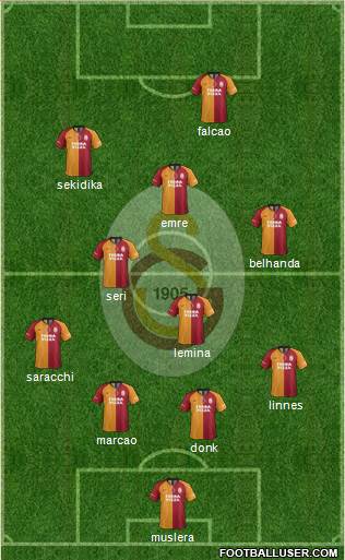 Galatasaray SK Formation 2020