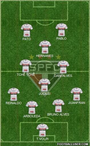 São Paulo FC Formation 2020