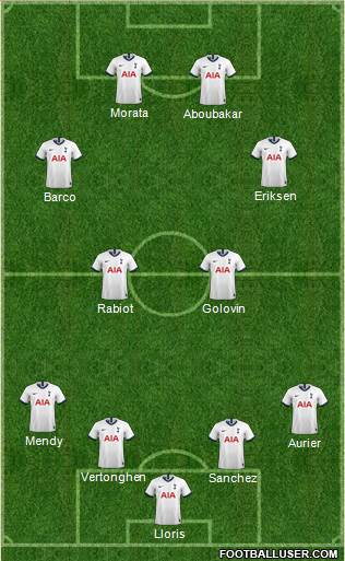Tottenham Hotspur Formation 2020