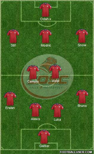 LOSC Lille Métropole Formation 2020