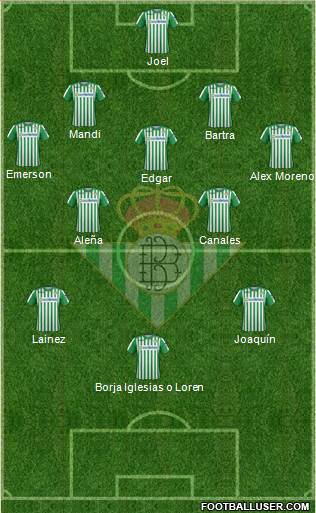 Real Betis B., S.A.D. Formation 2020