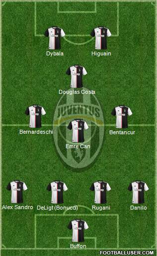 Juventus Formation 2020