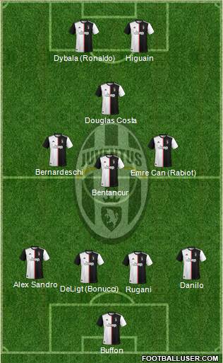 Juventus Formation 2020