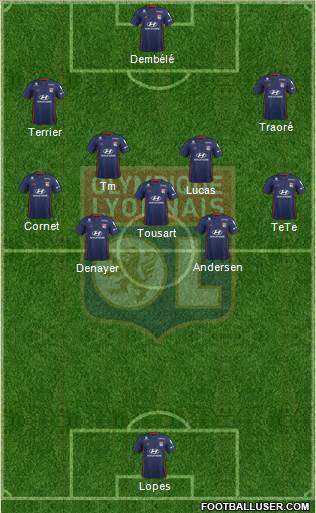 Olympique Lyonnais Formation 2020