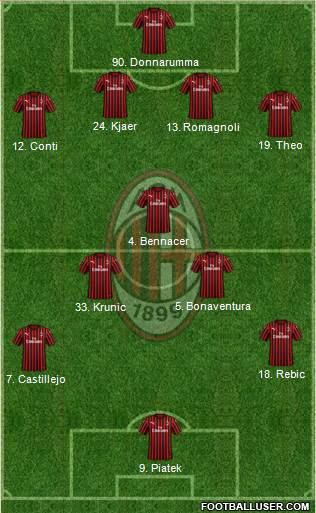 A.C. Milan Formation 2020