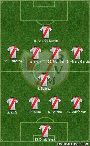 Rayo Vallecano de Madrid S.A.D. 4-1-4-1 football formation