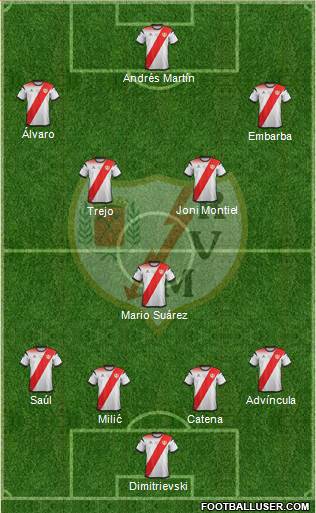 Rayo Vallecano de Madrid S.A.D. Formation 2020