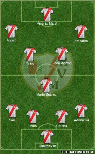 Rayo Vallecano de Madrid S.A.D. football formation