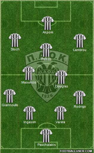 AS PAOK Salonika Formation 2020