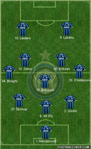 F.C. Internazionale Formation 2020
