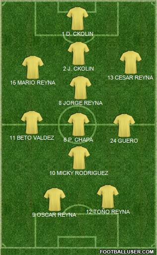 Champions League Team Formation 2020
