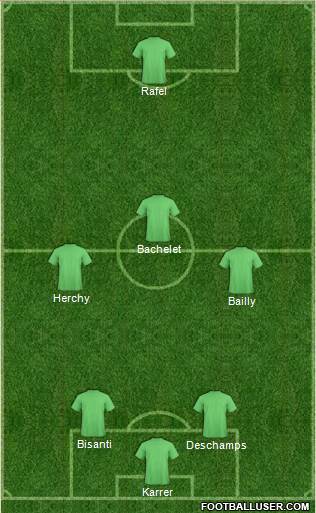 Champions League Team Formation 2020