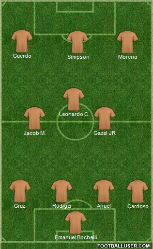 Football Manager Team Formation 2020