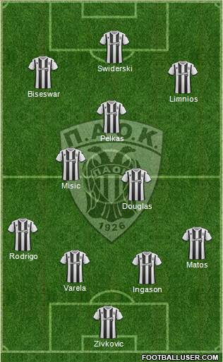 AS PAOK Salonika Formation 2020