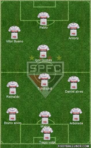 São Paulo FC Formation 2020