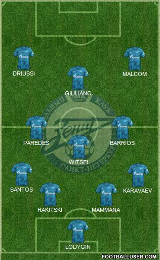 Zenit St. Petersburg Formation 2020