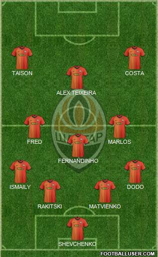Shakhtar Donetsk Formation 2020