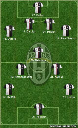 Juventus Formation 2020