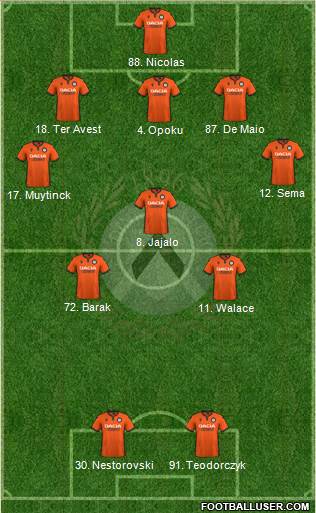 Udinese Formation 2020