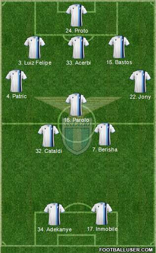 S.S. Lazio Formation 2020