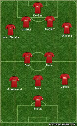 Manchester United Formation 2020