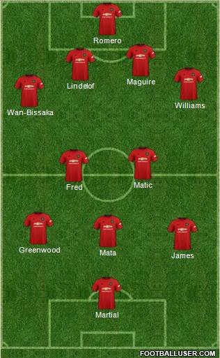 Manchester United Formation 2020