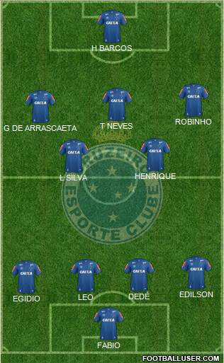 Cruzeiro EC Formation 2020