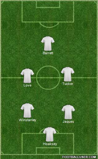 Champions League Team Formation 2020