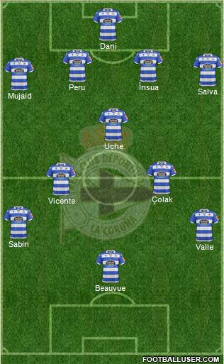 R.C. Deportivo de La Coruña S.A.D. Formation 2020