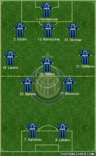 F.C. Internazionale Formation 2020